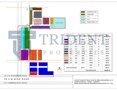 anandam site plotting map